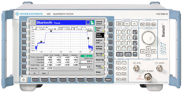 Rohde & Schwarz CBT