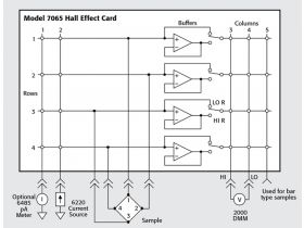 Keithley 7065