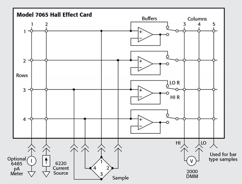 Keithley 7065