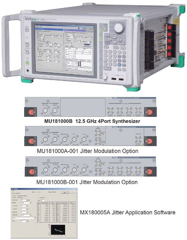 Anritsu MU181000B